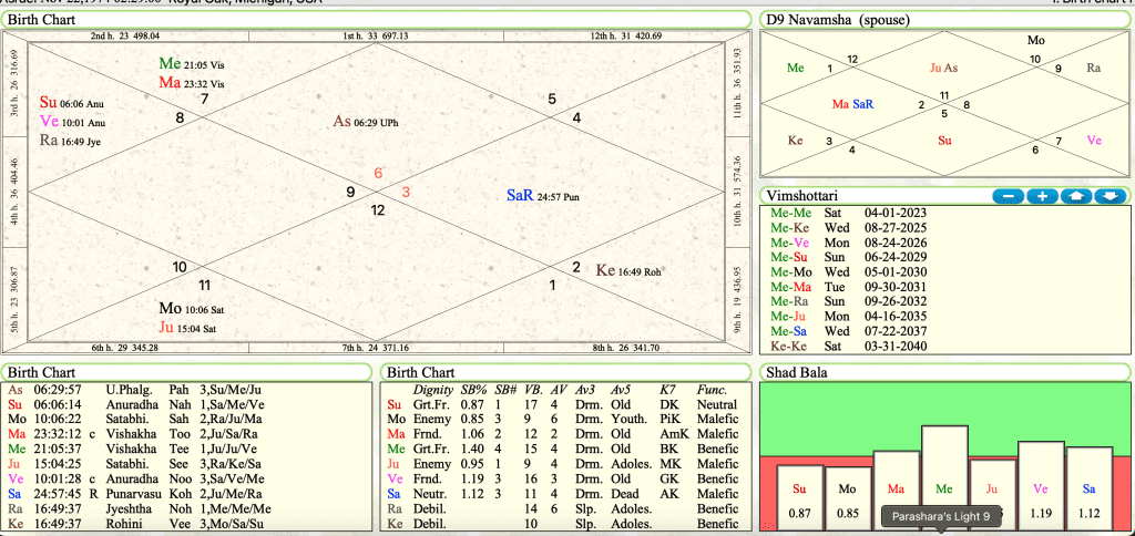 Astrology